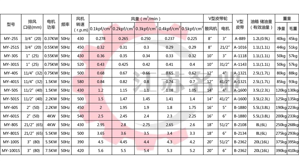 回转式风机参数.jpg